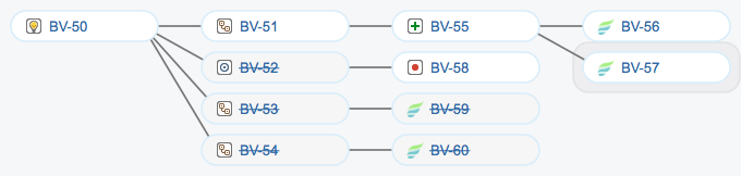 Figure: The Issue Link Graph