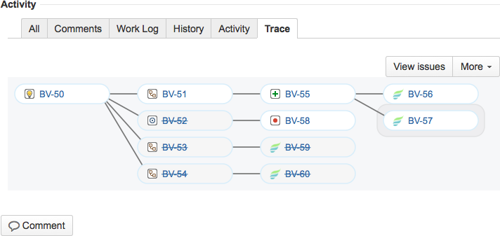 Figure: The Issue Link Graph within JIRA issue views