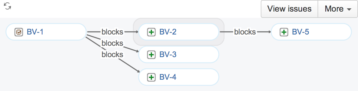 Figure: Navigating issues using the Issue Relation Graph