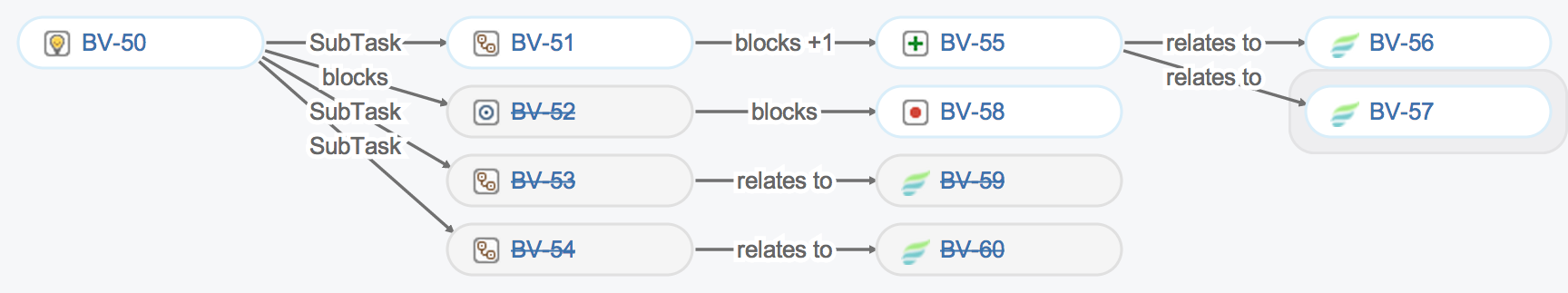 Figure: The Issue Relation Graph