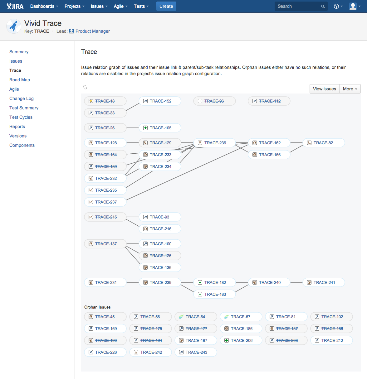Per-project, per-component, and per-version issue relation graph views