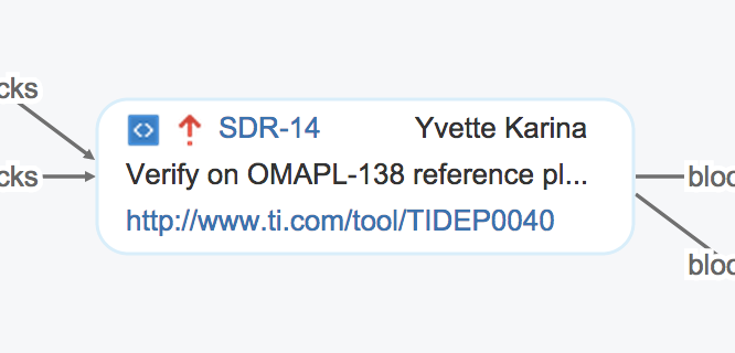 Figure: Issue as rendered in the issue relation graph according to its issue field layout