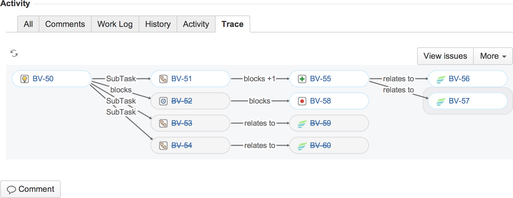 Figure: The Issue Relation Graph within JIRA issue views