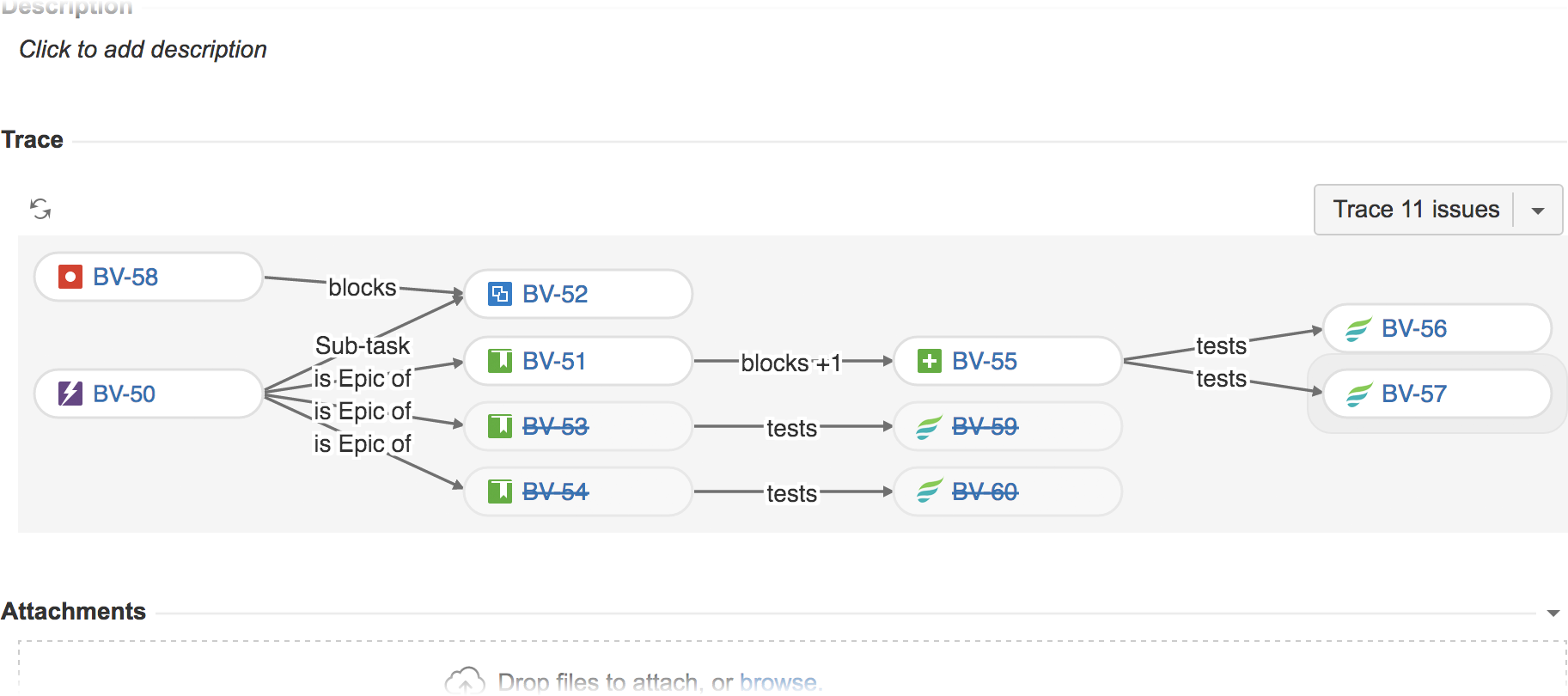 Figure: The Issue Relation Graph within Jira issue views