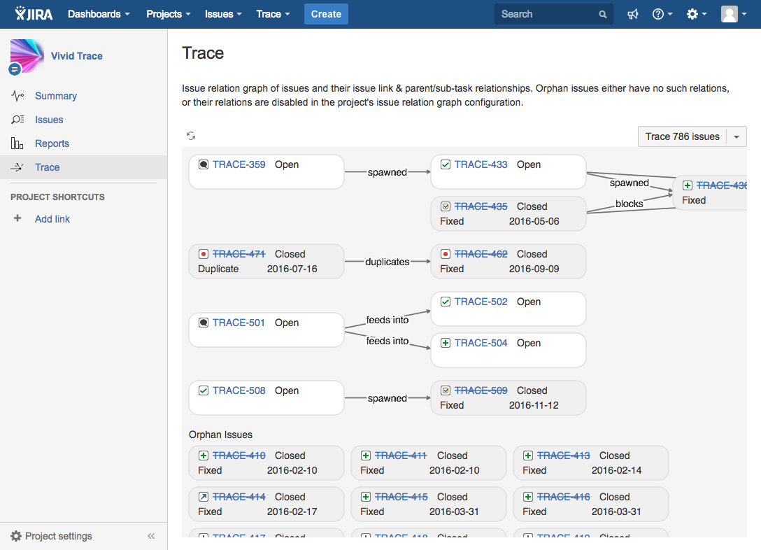 Figure: Per-project, per-component, and per-version issue relation graph views