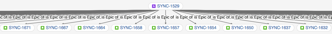 Figure: Sample trace of excessive aggregation of issues.