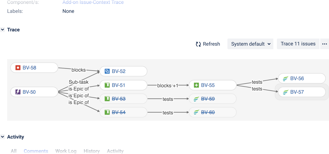 Figure: The Issue Relation Graph within Jira issue views