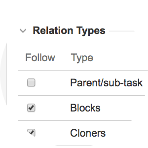 Unification of issue link relationships and parent/sub-task relationships into a single notion